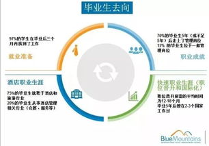 蓝山凭什么问鼎全澳酒店管理院校第一？