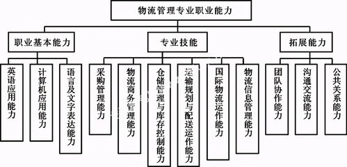 广东酒店管理职院财经系专业介绍 能说会道，利析秋毫，持筹握算下的酒店管理新篇